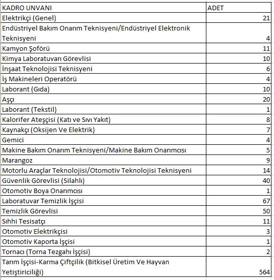 tarim-ve-orman-bakanligi-826-belirsiz-sureli-isci-alacak